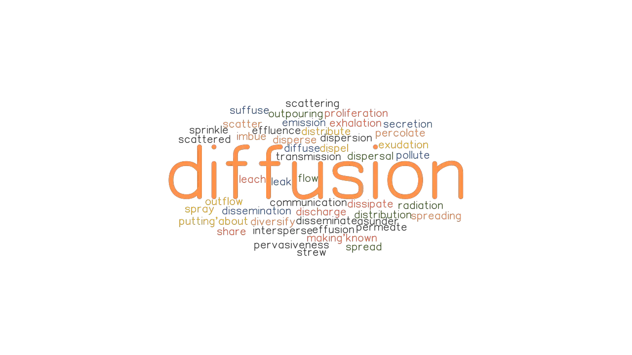 DIFFUSION Synonyms and Related Words. What is Another Word for