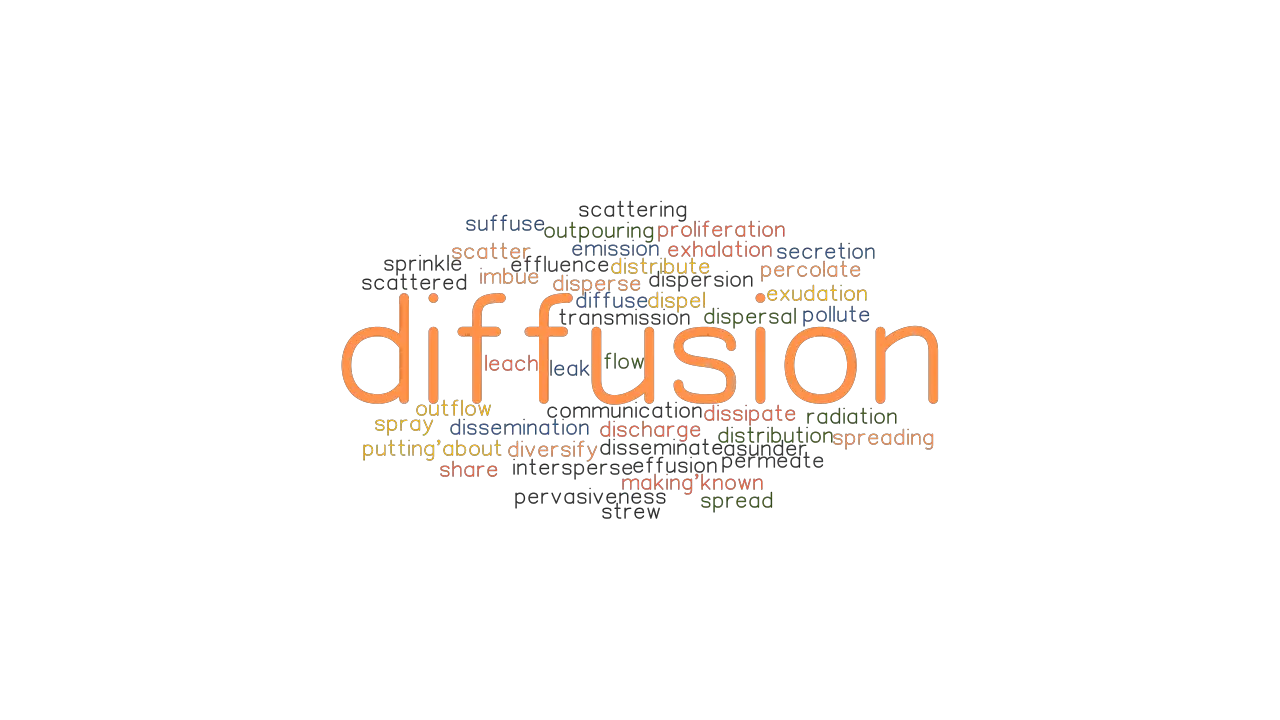 Diffusion Synonyms And Related Words What Is Another Word For Diffusion Grammartop Com