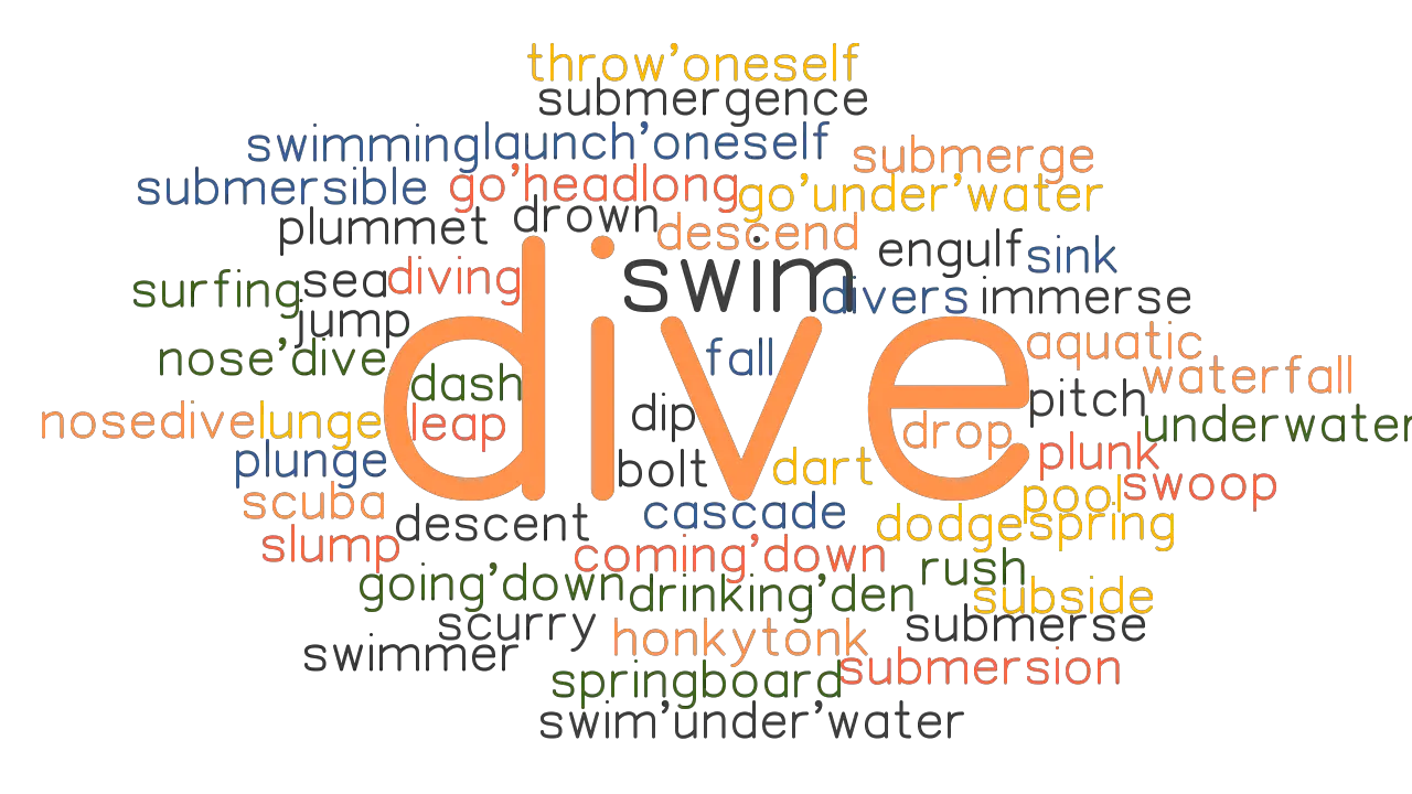 DIVE Synonyms And Related Words What Is Another Word For DIVE 