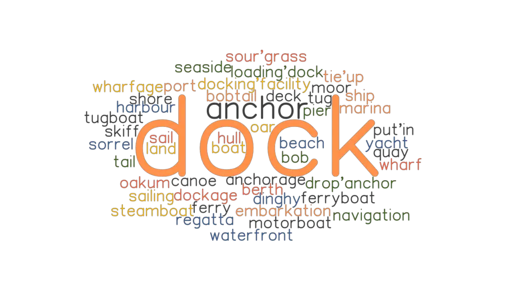DOCK Synonyms and Related Words. What is Another Word for DOCK