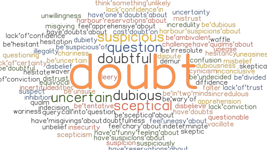 DOUBT Synonyms And Related Words What Is Another Word For DOUBT GrammarTOP