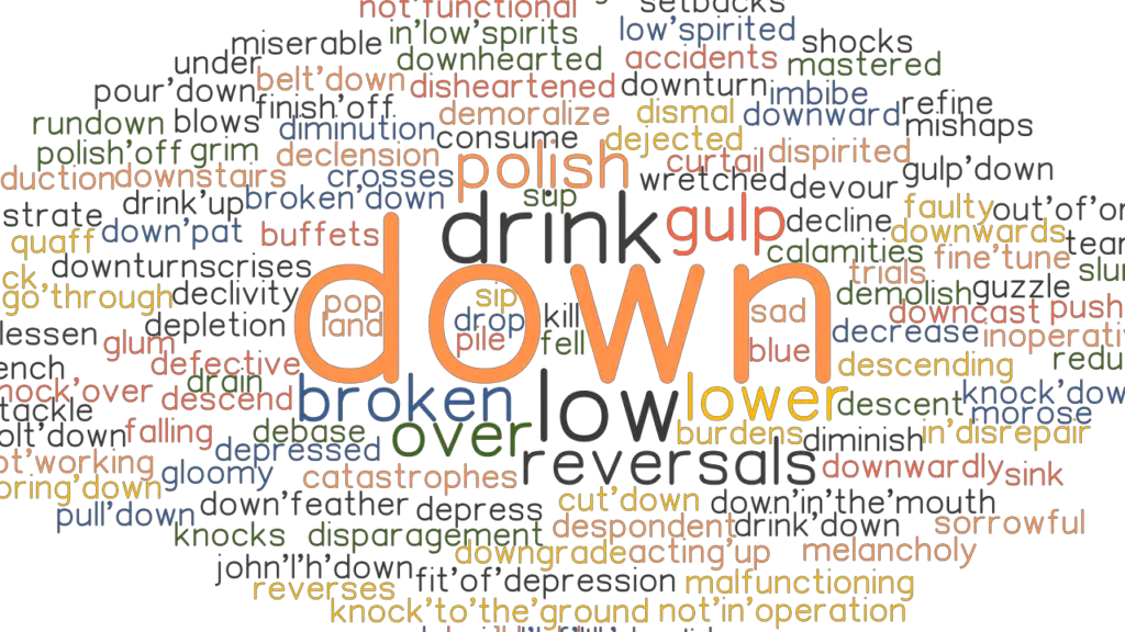 DOWN Synonyms And Related Words What Is Another Word For DOWN 