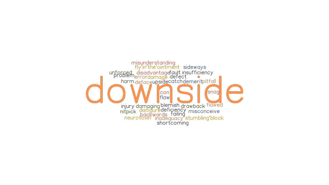 DOWNSIDE Synonyms And Related Words What Is Another Word For DOWNSIDE 