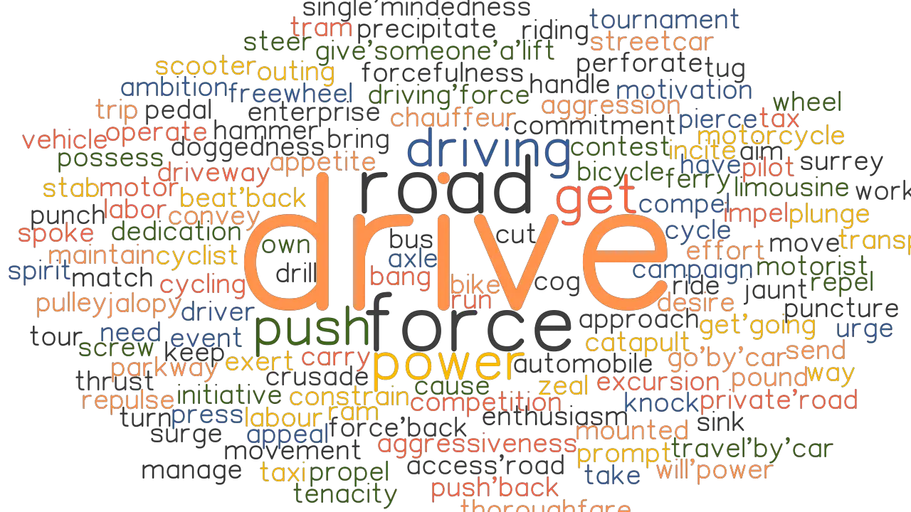 DRIVE Synonyms And Related Words What Is Another Word For DRIVE 