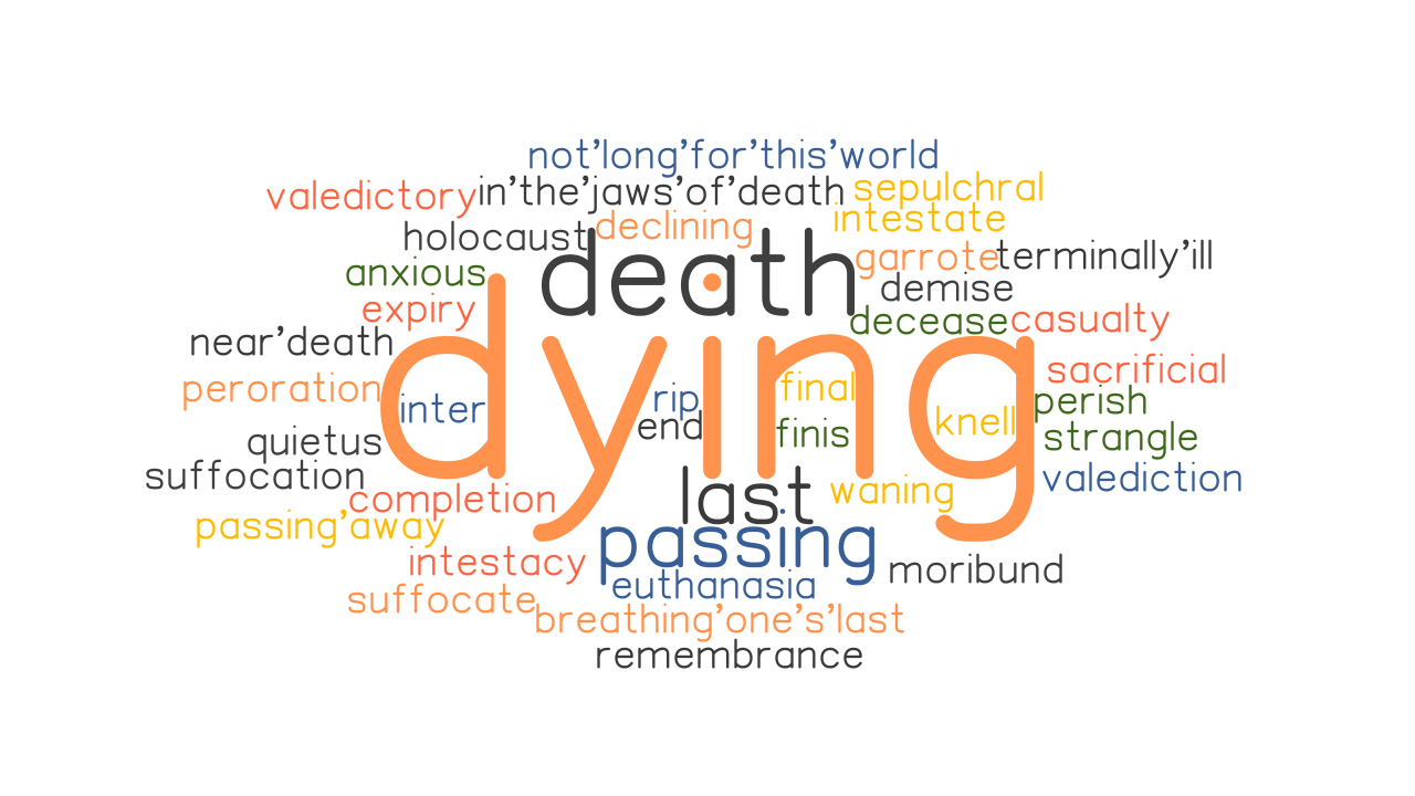 DYING Synonyms And Related Words What Is Another Word For DYING GrammarTOP