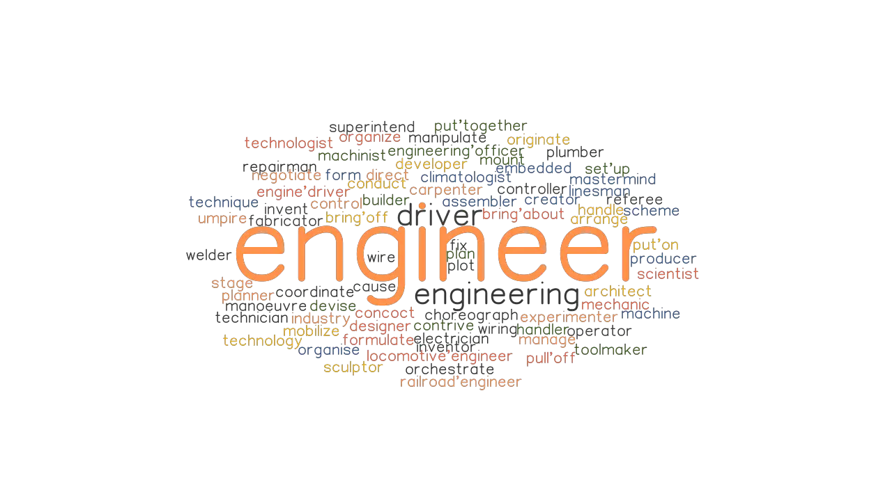 ENGINEER Synonyms and Related Words. What is Another Word for ...