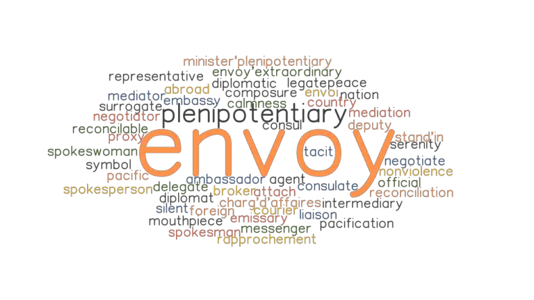 overview synonym