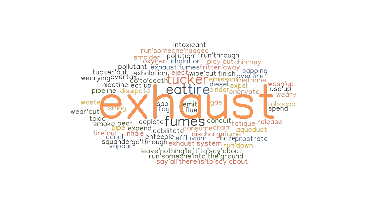 EXHAUST: Synonyms and Related Words. What is Another Word for EXHAUST