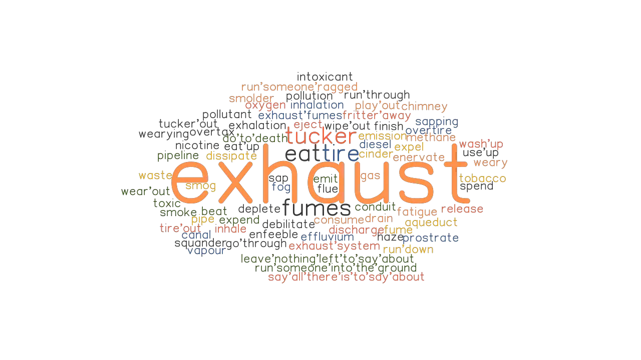 EXHAUST Synonyms And Related Words What Is Another Word For EXHAUST 