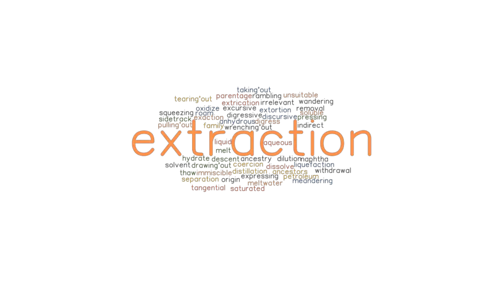 extortion synonym