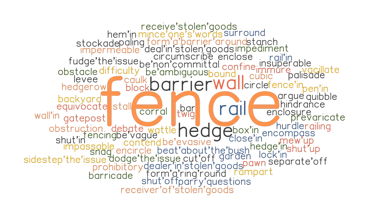 FENCE Synonyms And Related Words What Is Another Word For FENCE 