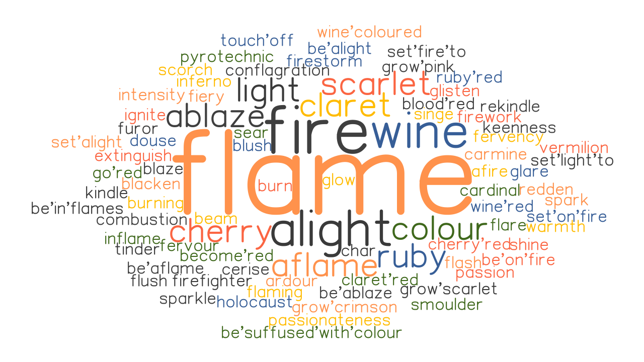 FLAME Synonyms And Related Words What Is Another Word For FLAME 