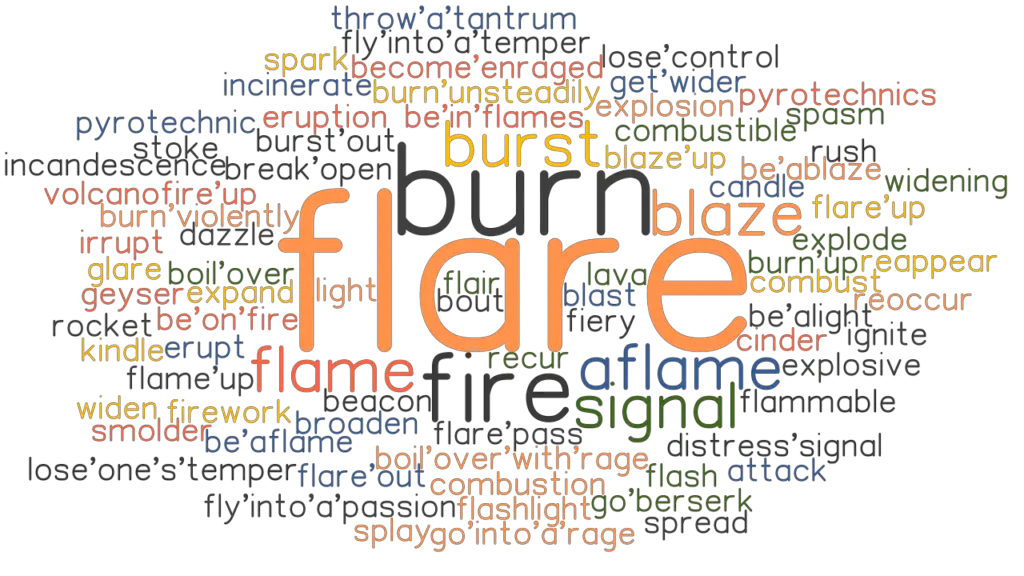 flare-synonyms-and-related-words-what-is-another-word-for-flare