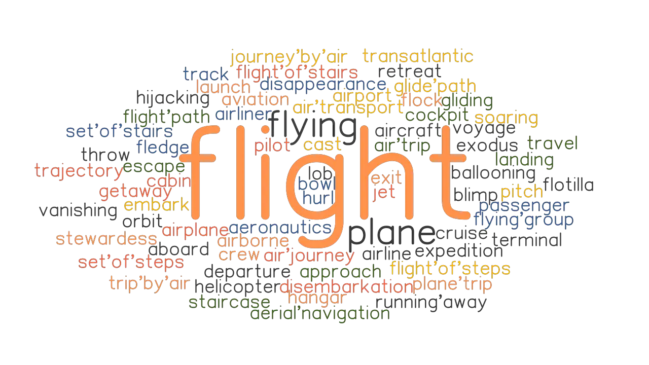 FLIGHT Synonyms And Related Words What Is Another Word For FLIGHT GrammarTOP