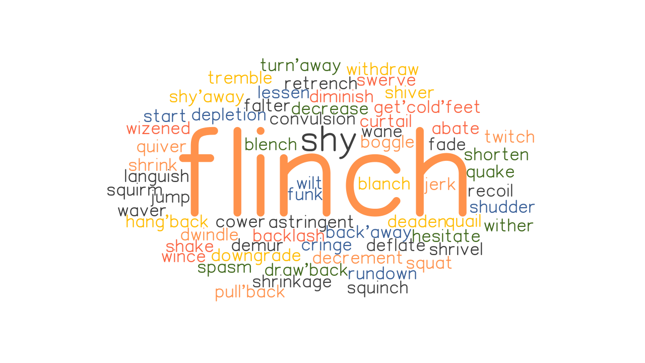 FLINCH Synonyms And Related Words What Is Another Word For FLINCH 