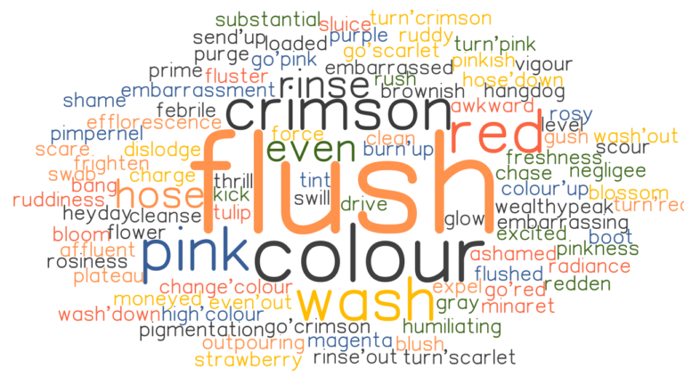 flush-synonyms-and-related-words-what-is-another-word-for-flush