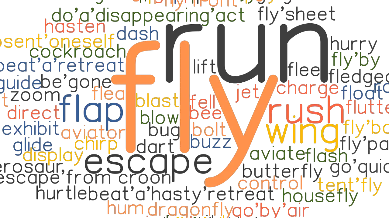 FLY Synonyms And Related Words What Is Another Word For FLY GrammarTOP