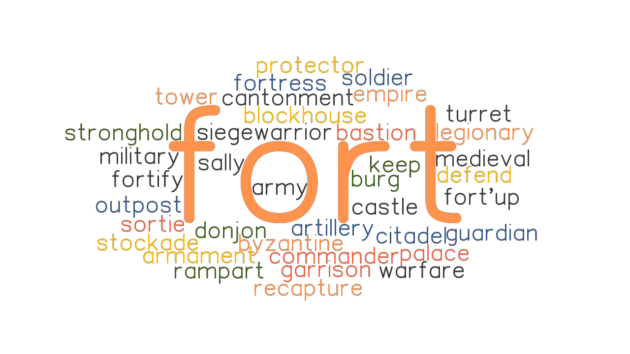 Fortress - Definition, Meaning & Synonyms