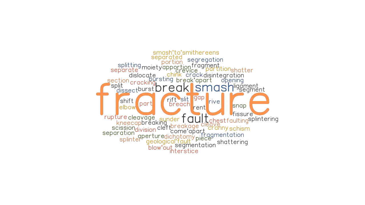 FRACTURE Synonyms And Related Words What Is Another Word For FRACTURE 