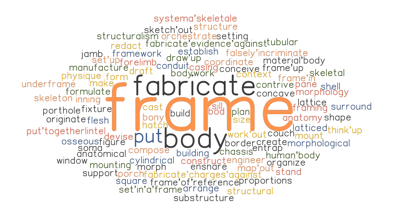 FRAME Synonyms And Related Words What Is Another Word For FRAME 