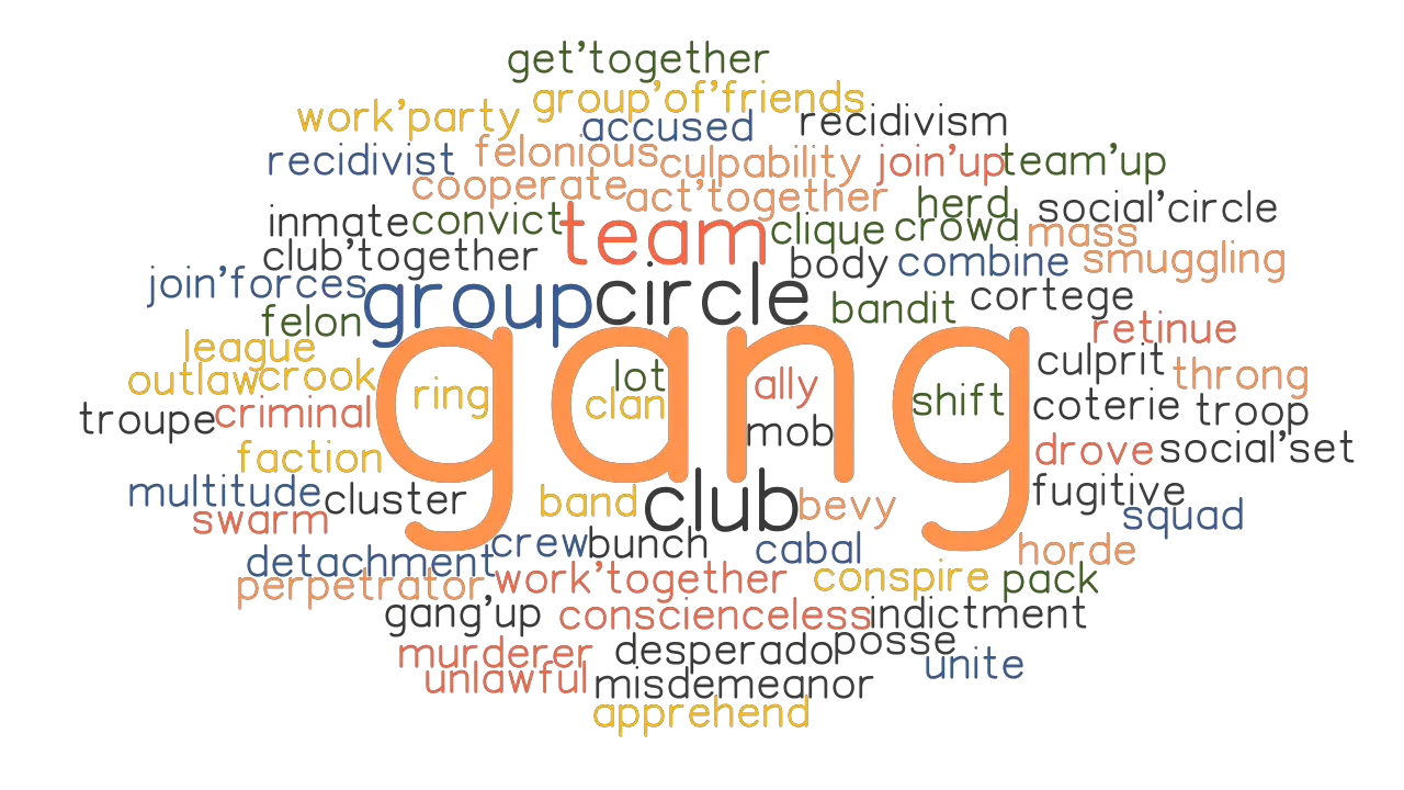 GANG Synonyms And Related Words What Is Another Word For GANG 