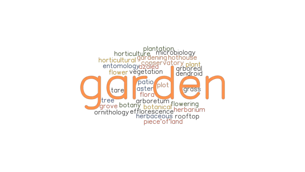 GARDEN Synonyms and Related Words. What is Another Word for GARDEN