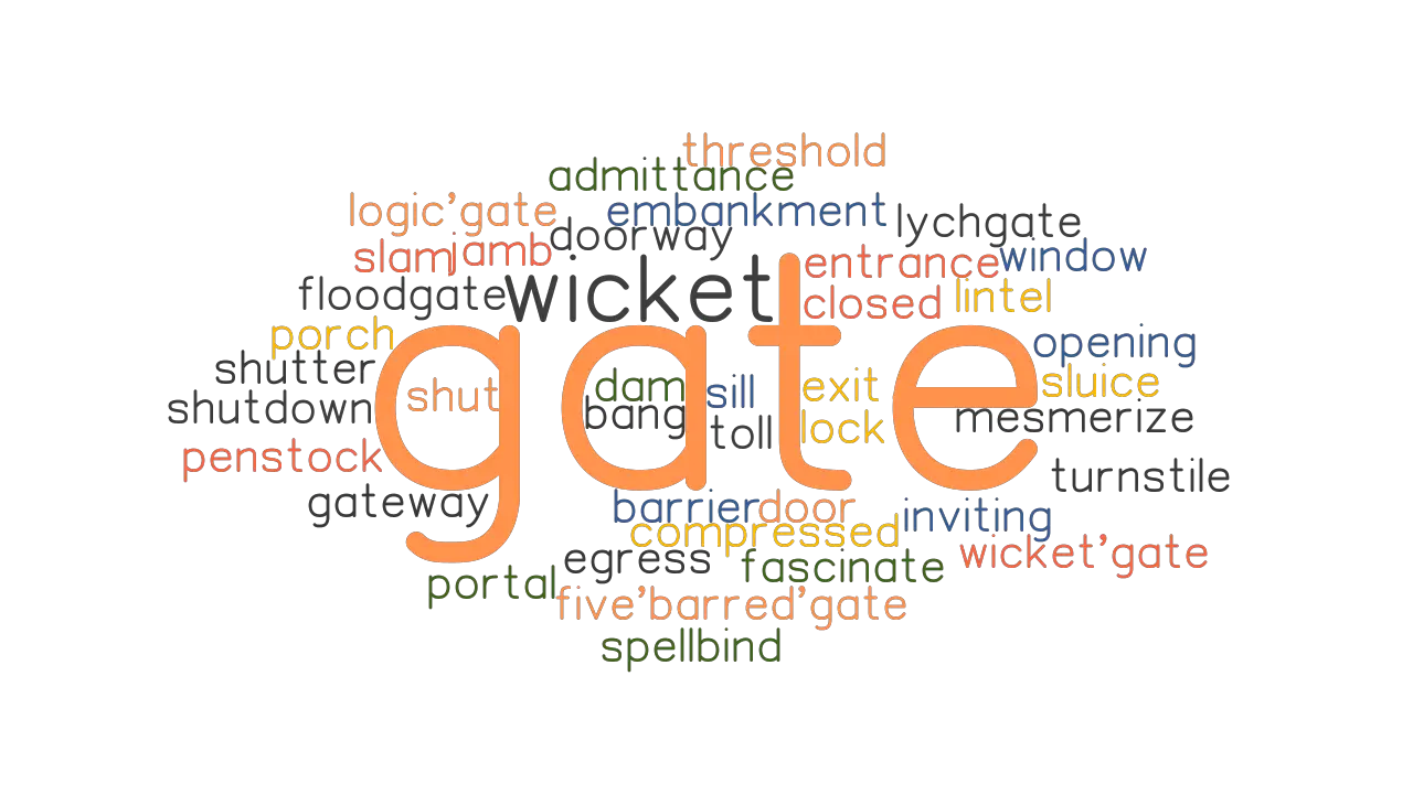 GATE Synonyms And Related Words What Is Another Word For GATE 