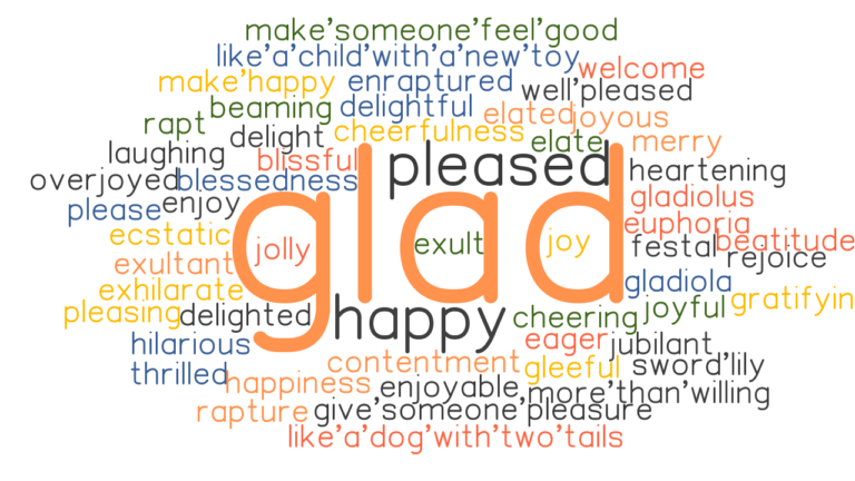 Another Word For Gladly