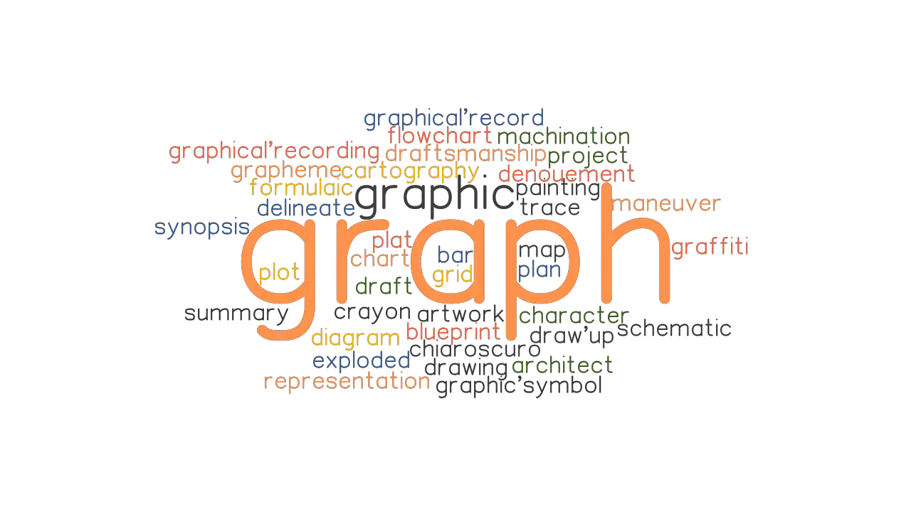 GRAPH Synonyms And Related Words What Is Another Word For GRAPH 