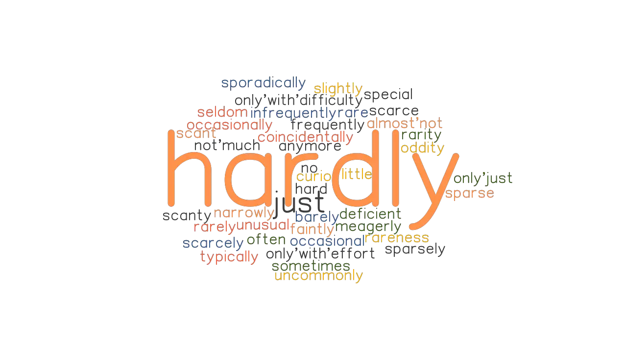 HARDLY Synonyms And Related Words What Is Another Word For HARDLY 