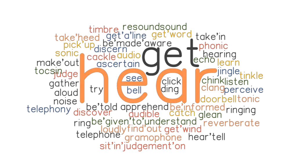 HEAR Synonyms and Related Words. What is Another Word for HEAR
