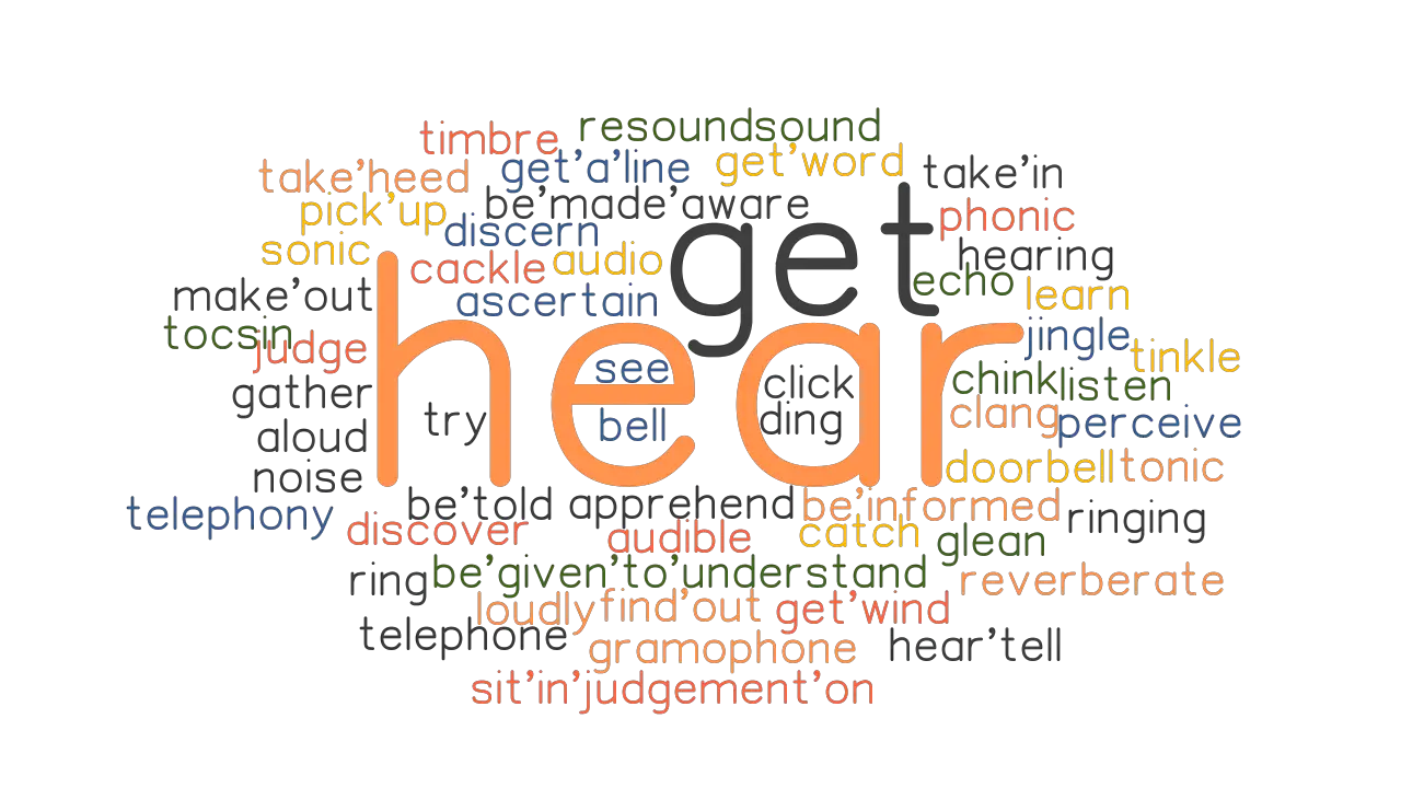 HEAR Synonyms And Related Words What Is Another Word For HEAR 