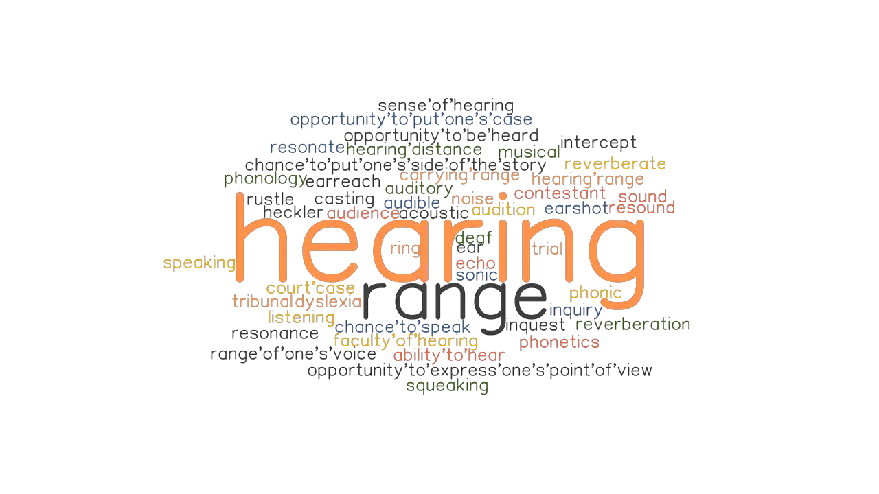 HEARING Synonyms And Related Words What Is Another Word For HEARING 