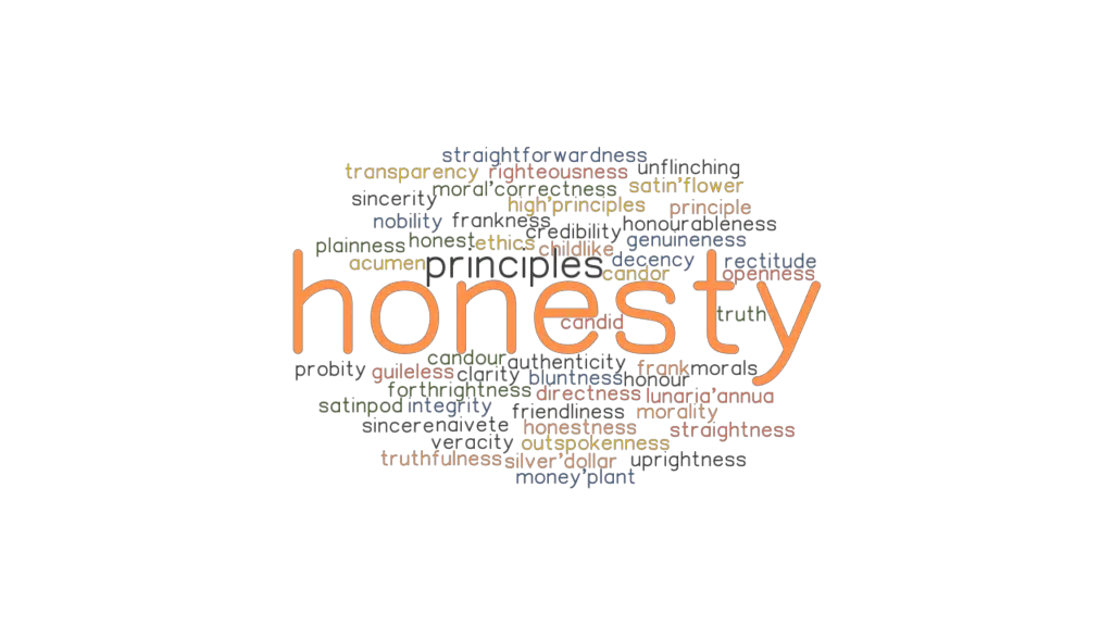 HONESTY Synonyms And Related Words What Is Another Word For HONESTY 