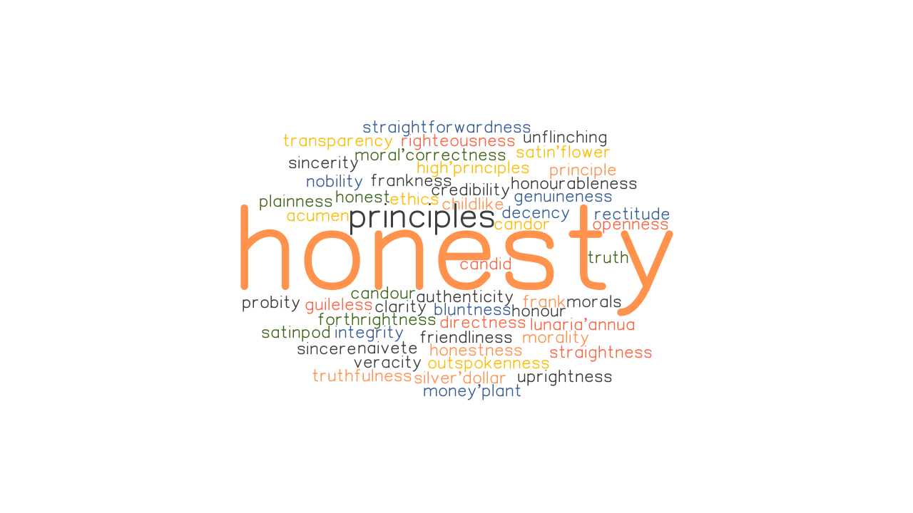 HONESTY Synonyms And Related Words What Is Another Word For HONESTY 