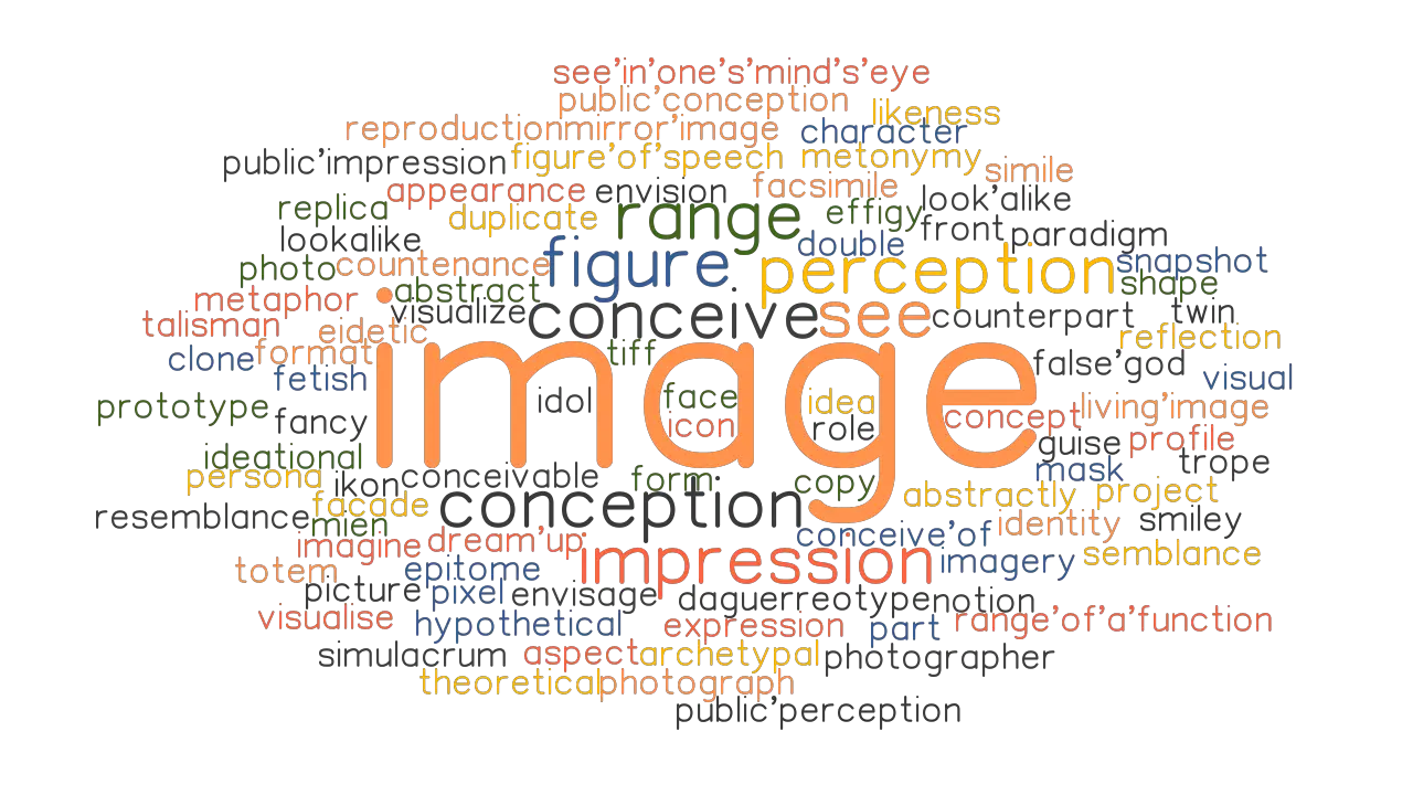 another word for image or representation