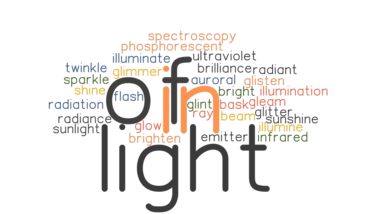 IN LIGHT OF: Synonyms and Related Words. What is Another Word for IN ...
