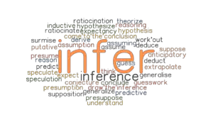 INFER: Synonyms and Related Words. What is Another Word for INFER ...