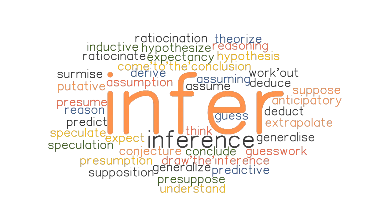 jeg læser en bog bunke haj INFER: Synonyms and Related Words. What is Another Word for INFER? -  GrammarTOP.com