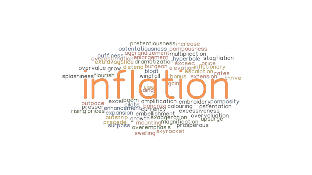 INFLATION Synonyms and Related Words. What is Another Word for