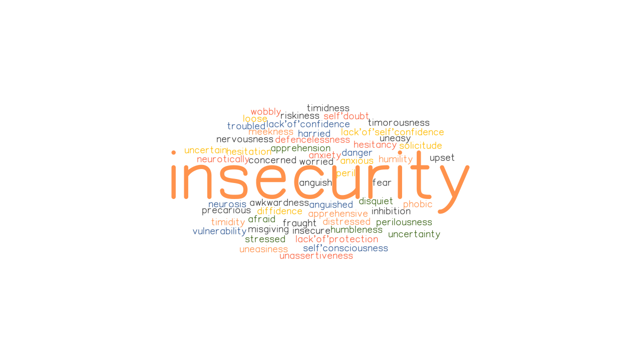 INSECURITY Synonyms And Related Words What Is Another Word For 