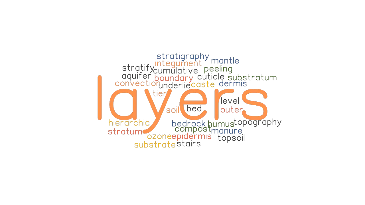 LAYERS Synonyms And Related Words What Is Another Word For LAYERS 