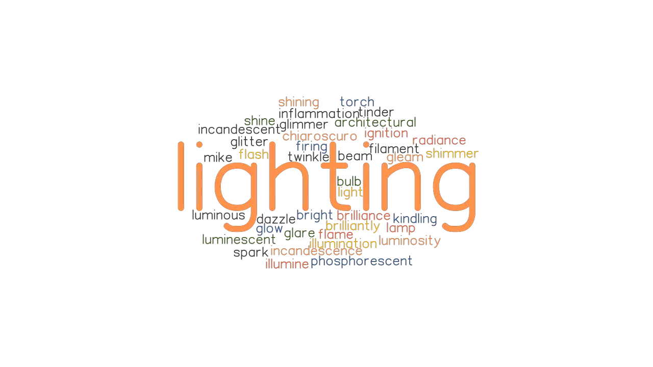 LIGHTING: Synonyms and Related Words. What is Another Word for LIGHTING ...