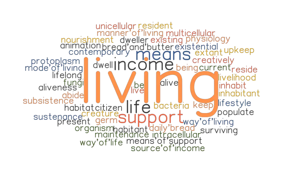 LIVING Synonyms And Related Words What Is Another Word For LIVING GrammarTOP