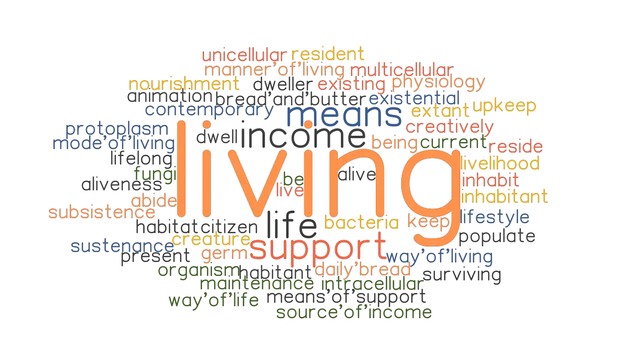 Living Synonyms And Related Words What Is Another Word For Living Grammartop Com