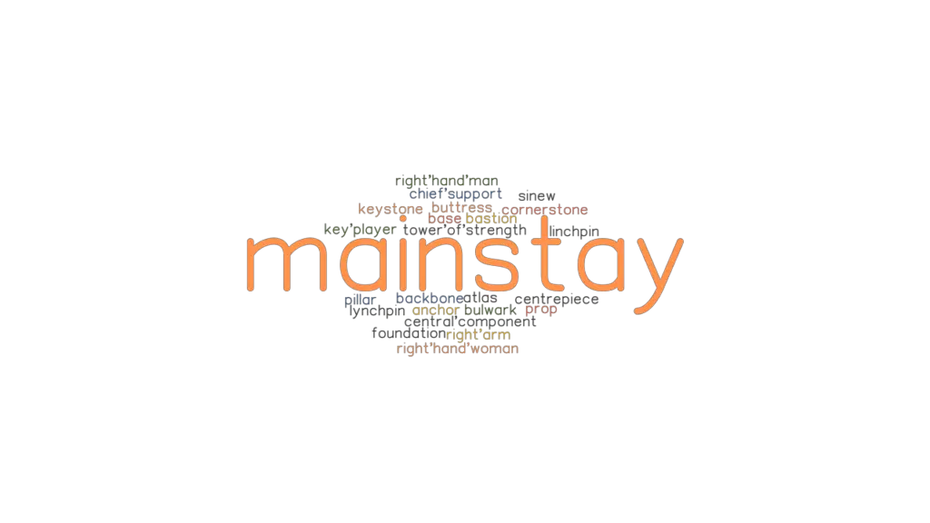 MAINSTAY Synonyms and Related Words. What is Another Word for MAINSTAY