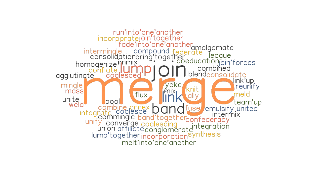 MERGE Synonyms And Related Words What Is Another Word For MERGE 