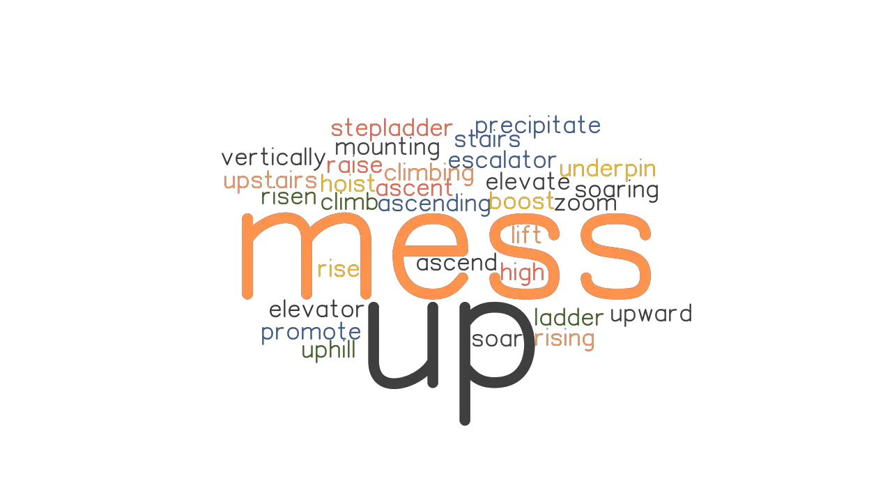 MESS UP: Synonyms and Related Words. What is Another Word for MESS UP ...