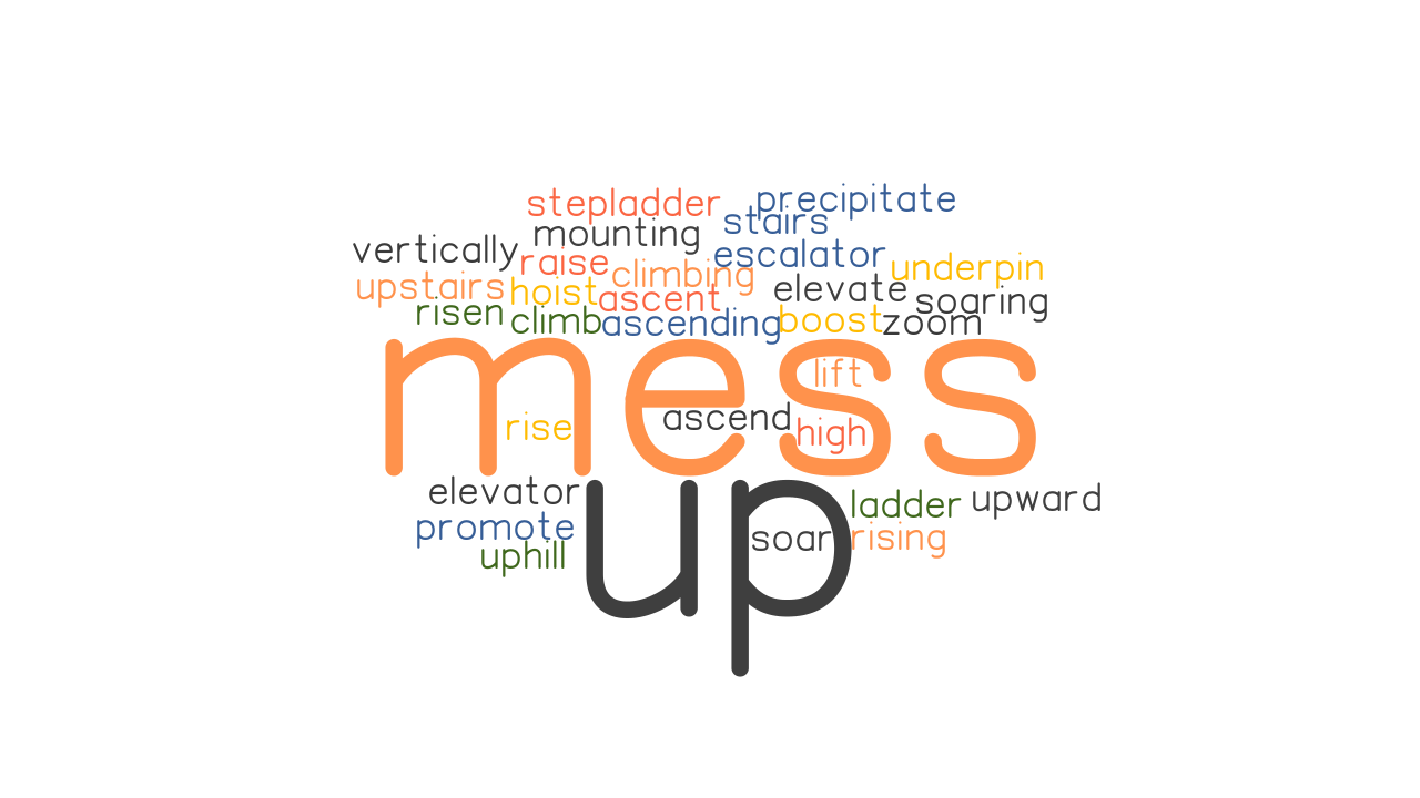 MESS UP Synonyms And Related Words What Is Another Word For MESS UP 