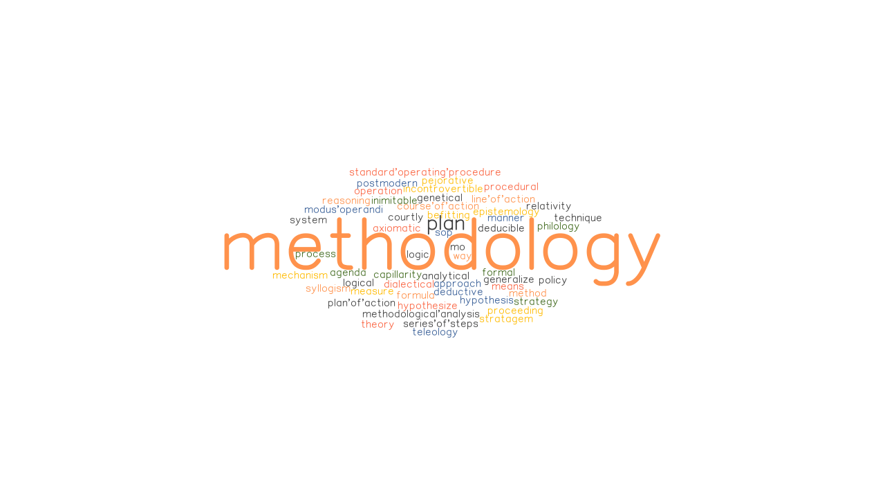 METHODOLOGY Synonyms And Related Words What Is Another Word For 